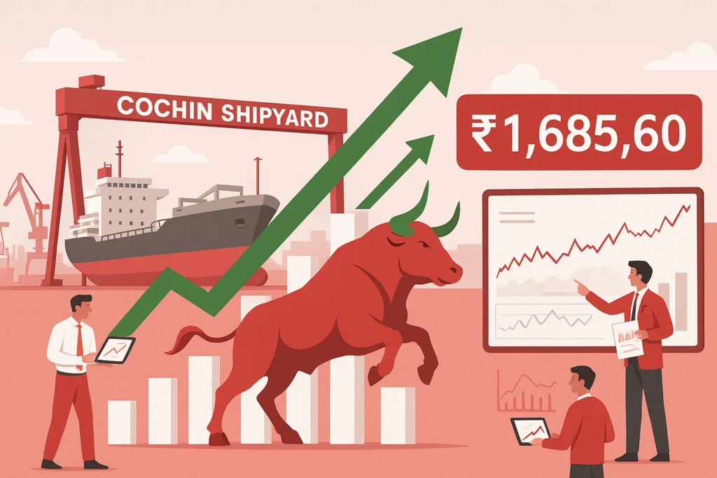 Cochin Shipyard Share Price