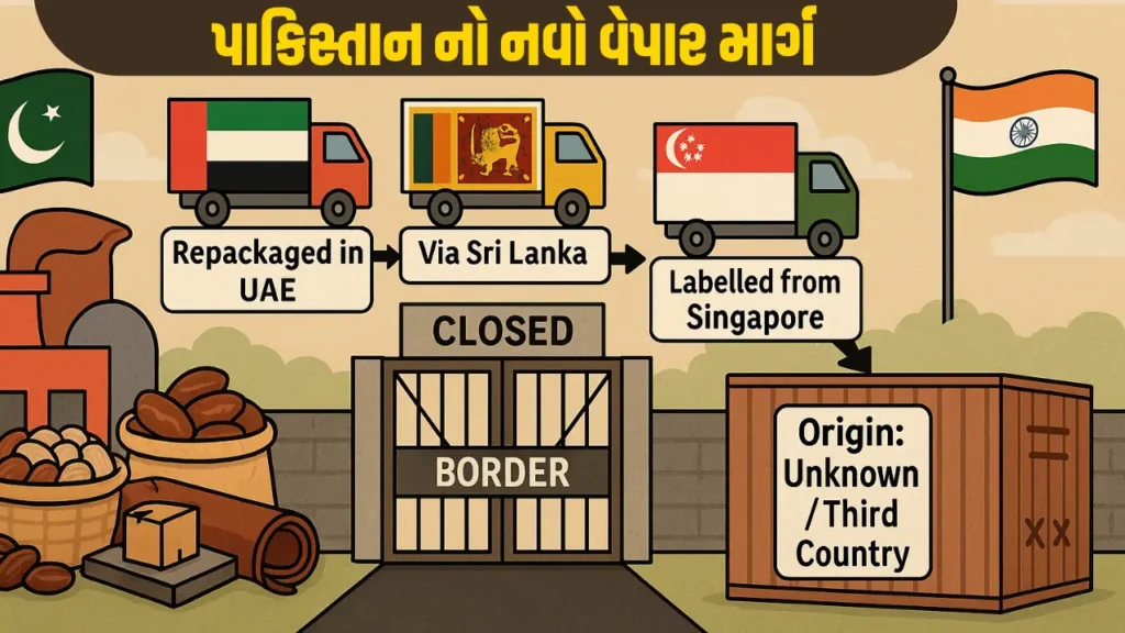 પાકિસ્તાનનો નવી વ્યવસાય રીત: મધ્યસ્થી દેશો મારફતે ભારતમાં $500 મિલિયનનો માલ